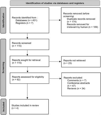 Safety and efficacy of tyrosine kinase inhibitors for the treatment of multiple sclerosis: A systematic review and meta-analysis from randomized controlled trials